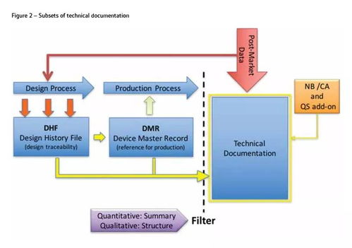 欧代注册无需技术文件？模板与工厂自行处理的风险解析