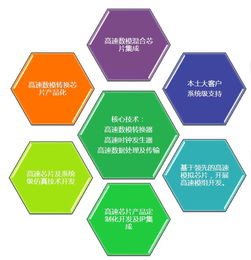 揭秘ADI中国力量 驱动本土产品技术创新与产业升级